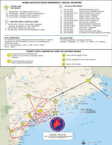 Maine Emergency Packet Network (MEPN)
