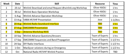 Winlink Live Presentation Schedule